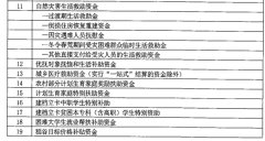 威尼斯人网址_威尼斯人网站_威尼斯人官网_四川19项惠民惠农财政补贴资金 都通
