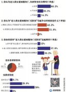 威尼斯人网址_威尼斯人网站_威尼斯人官网_超四成受访者 不愿“见义勇为者流
